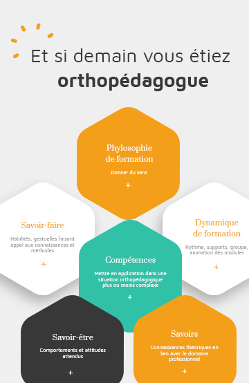 Devenez orthopédagogue