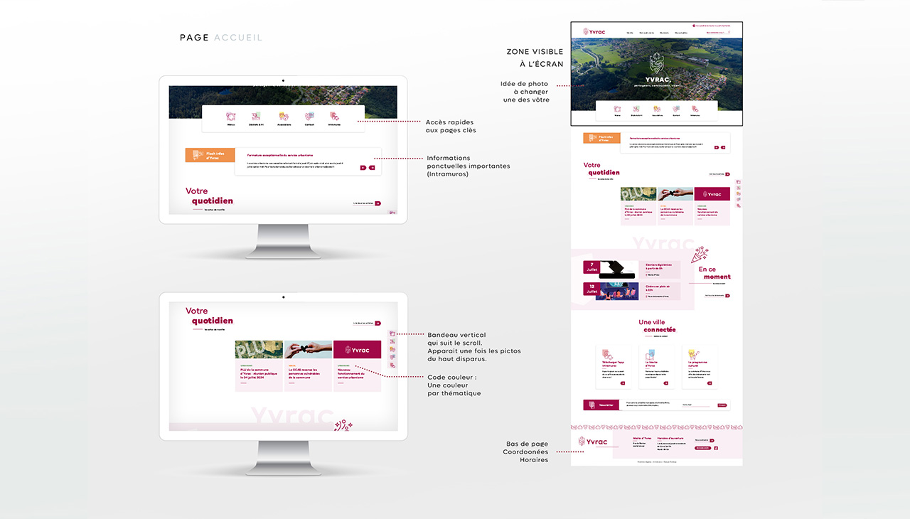 Mairie Yvrac - webdesign, développement, site internet - agence bonbay conseils